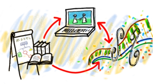 Leerdoel van de game in muziek